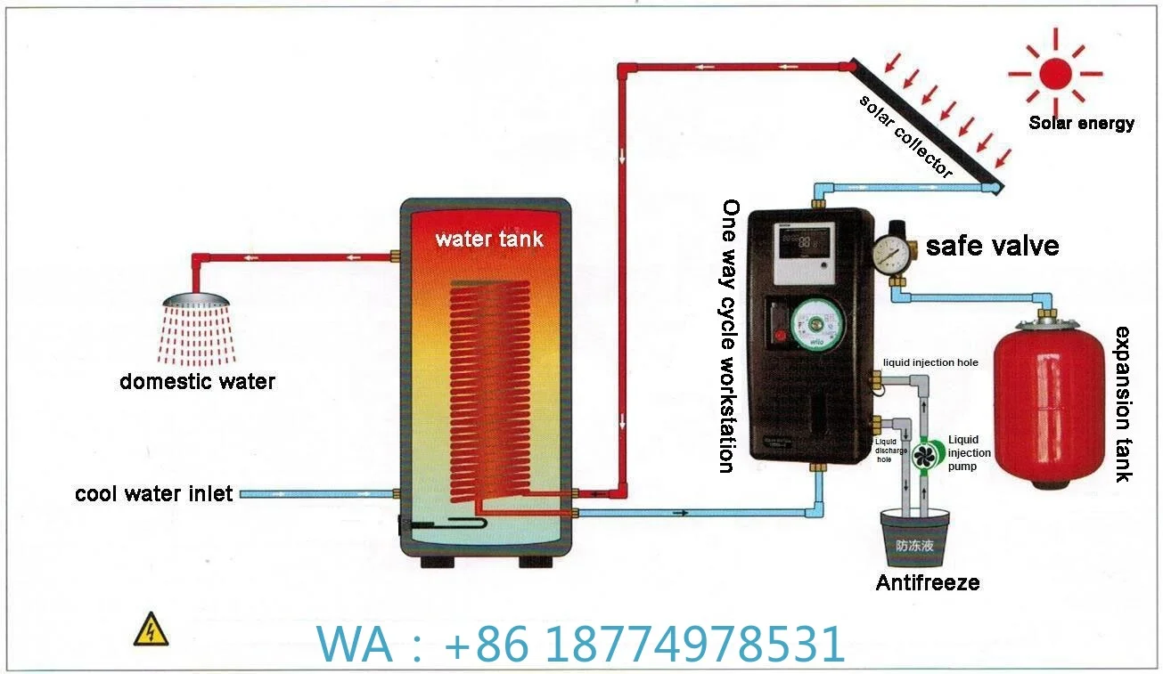 Thermodynamic Solar Heat Pump System, Wall Mounted Solar Water Heater with Backup Heat Pump