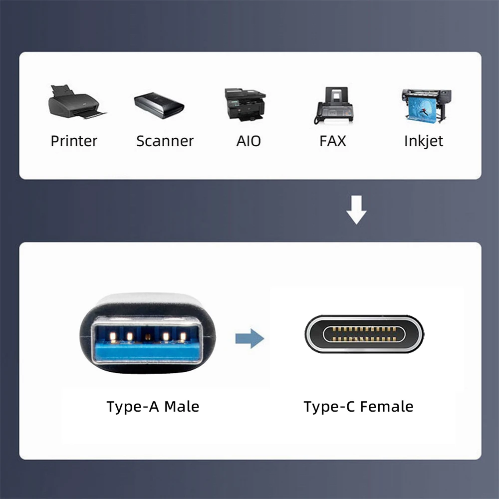 Chenyang USB-C USB3.1 Type-C Female to USB3.0 Type-A Male 90 Degree Angled 10Gbps Data 120W Power Adapter Mecha Cyberpunk Style