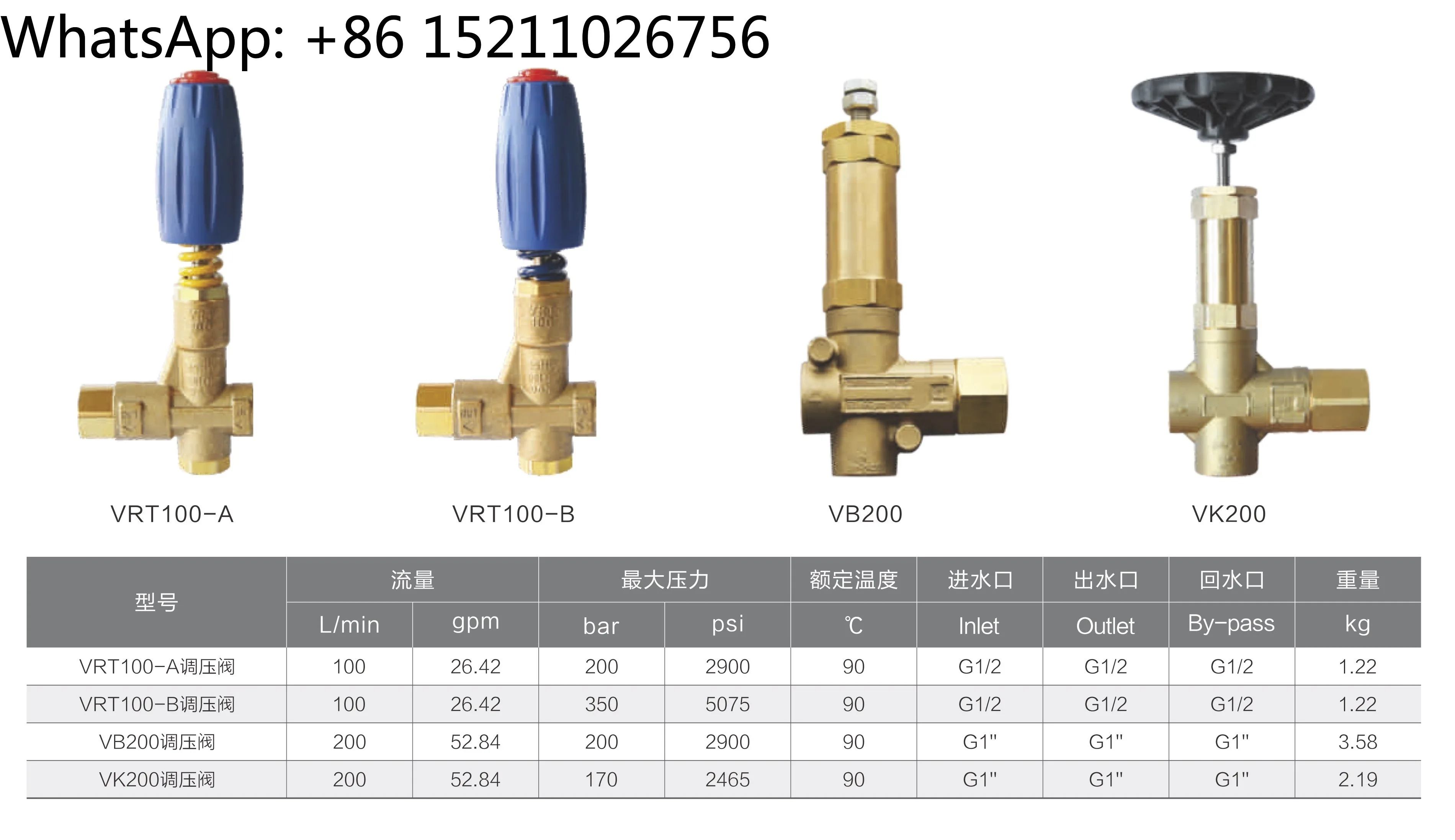 1500bar 30lpm pressure regulating valve, safety valve ,pressure relief valve