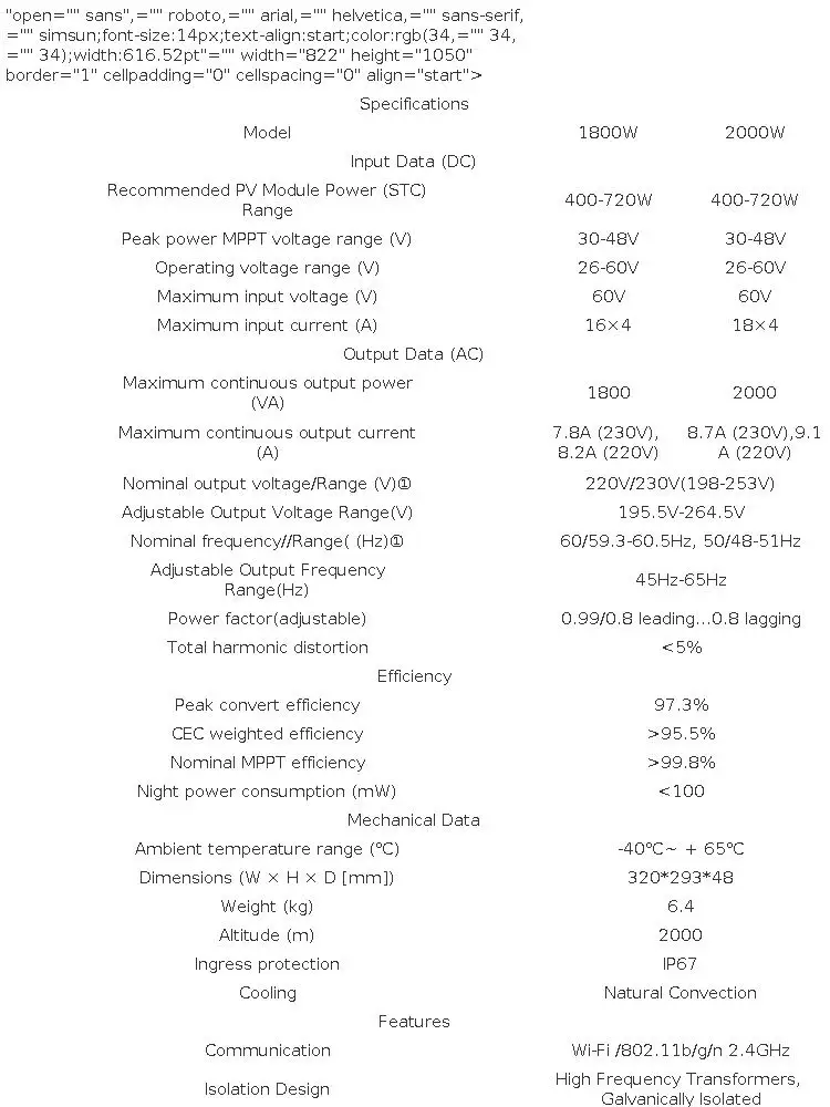 MPPT 2000W Micro Solar Inverter IP67 Household With WIFI DC26-60V Easy to Install Solar Grid Tie Converter With T-connector