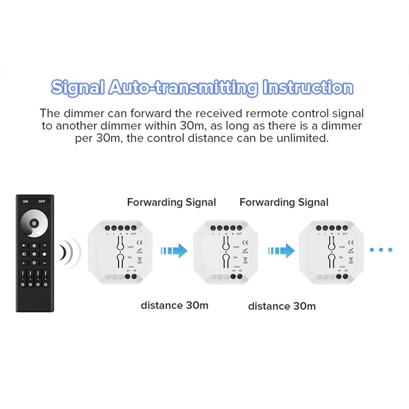 APPLIA-2.4G RF Triac Dimmer LED Controller Smart Dimmer Support Smart APP RF Remote Control AC100V-240V