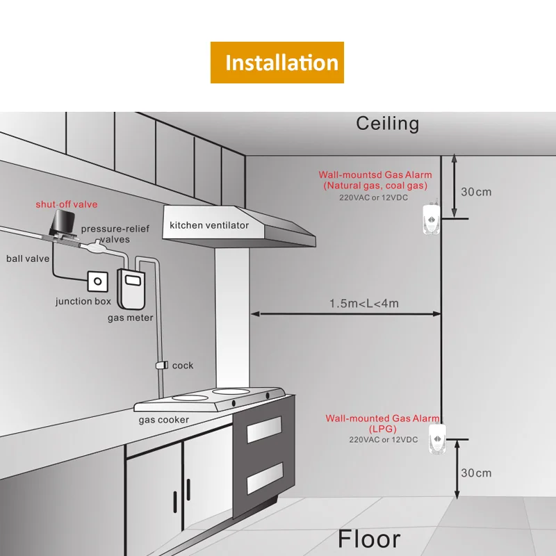 Gas Leak Detector LPG Natural Methane Leakage Sensor For Household Kitchen Alarm System with DN15 Manipulator Valve