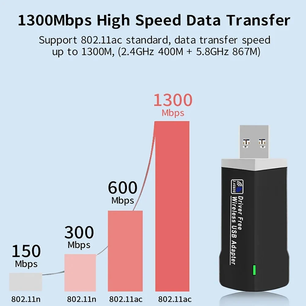 Ac1300 5g usb3.0 wifiアダプター,ワイヤレスネットワークカード,usbイーサネットネットワーク,PC,ラップトップ,デスクトップ,ウィンドウアンテナ,無料ドライバー用 ,USB3.0 WiFi Adapter AC1300 5G 2.4G Wireless Network Card USB Ethernet for PC Laptop Desktop Windows WiFi Antenna Free Drive