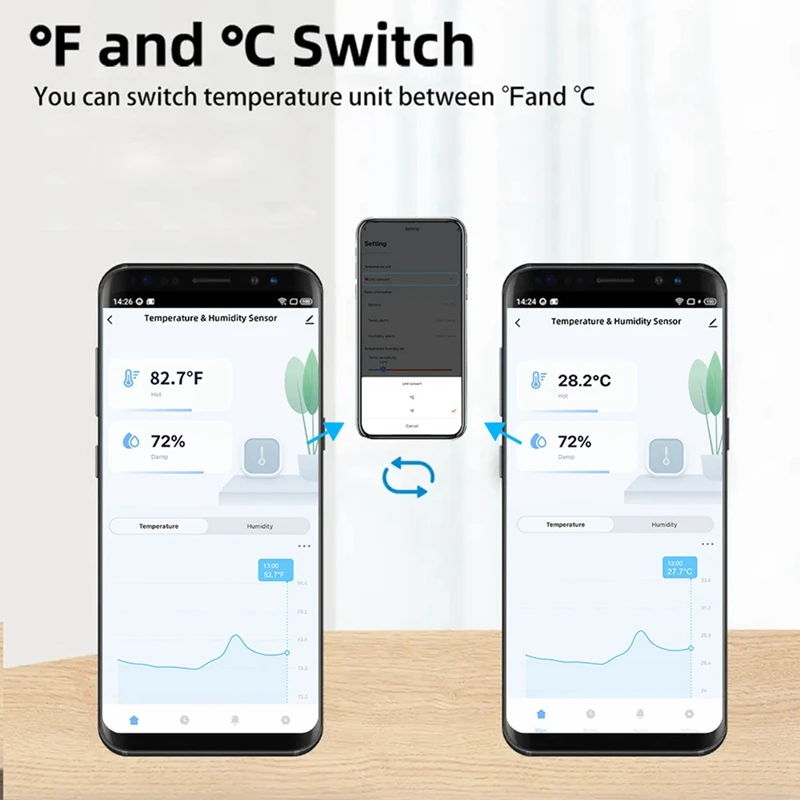 Indoor Humidity Sensor Temperature Humidity Sensor APP Monitoring For Alexa Google Home Assistant