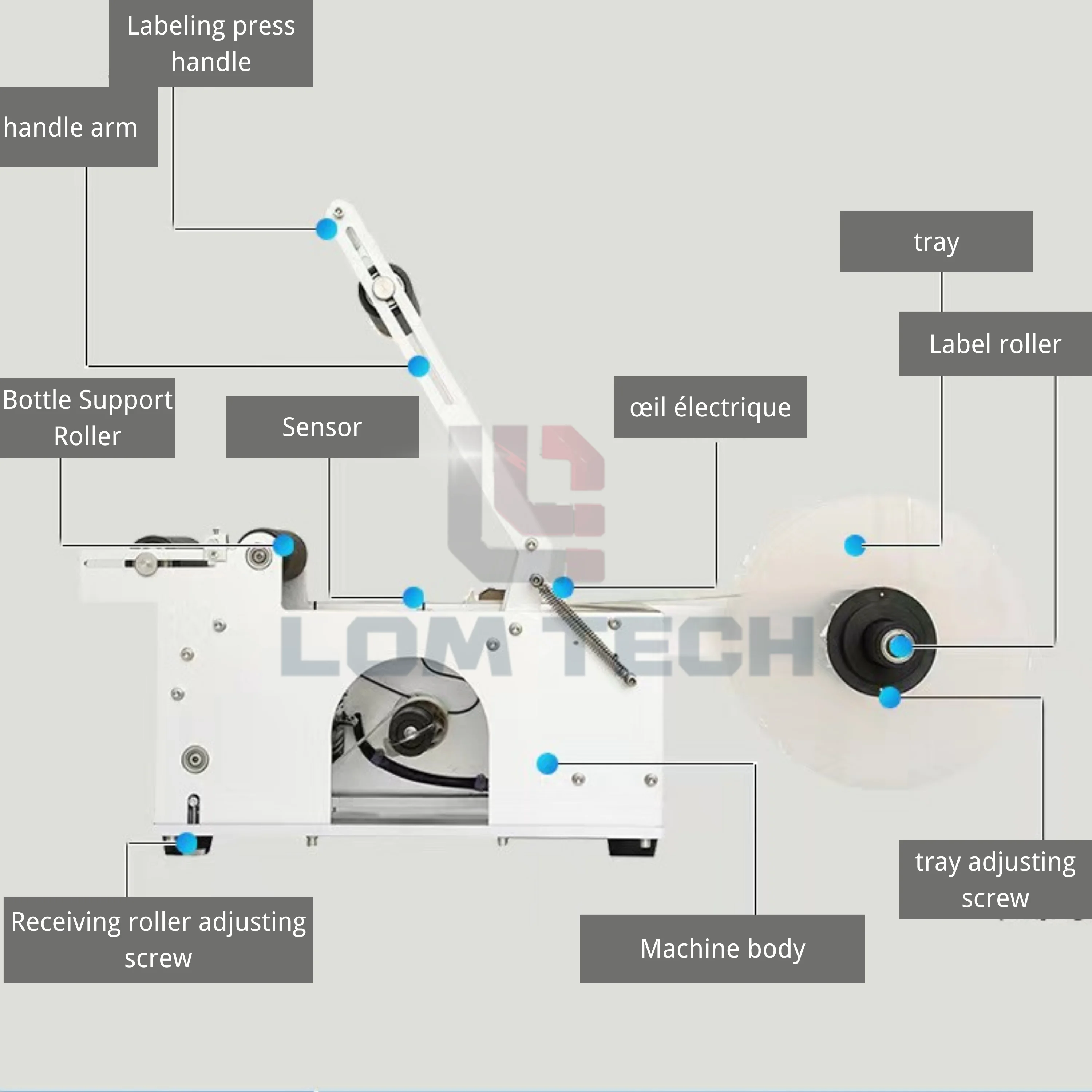 LOM High-Efficiency Semi-Automatic Labeling Machine for Various Products