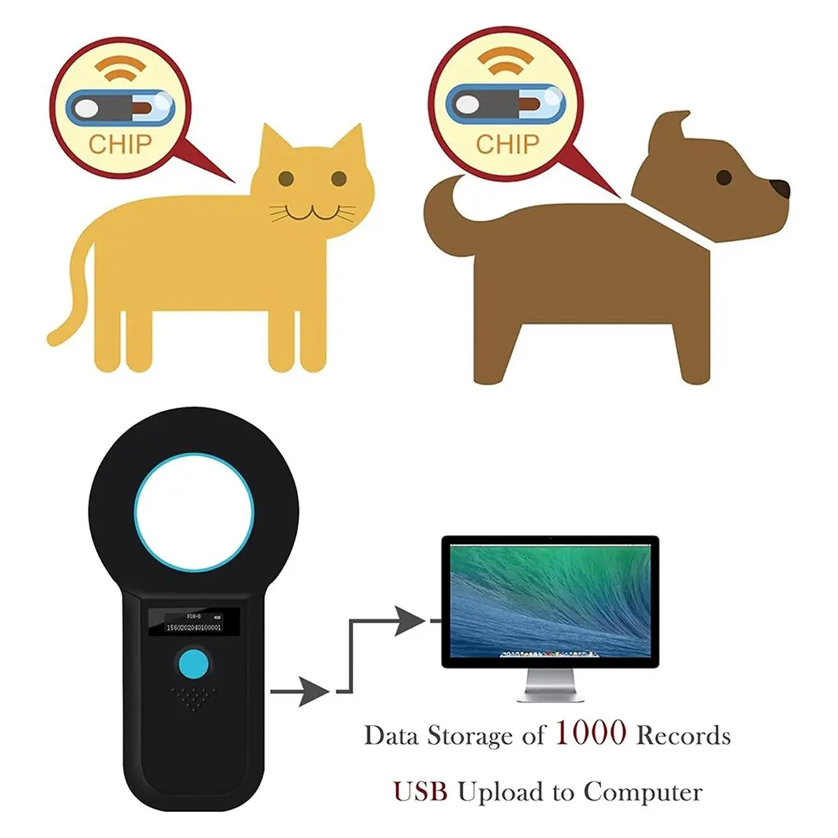 Y485A*☀▃134.2Khz 125Khz Bluetooth Animal Reader Pet Cat Dog Scanner with OLED Display, EMID -B (ISO11784/85)