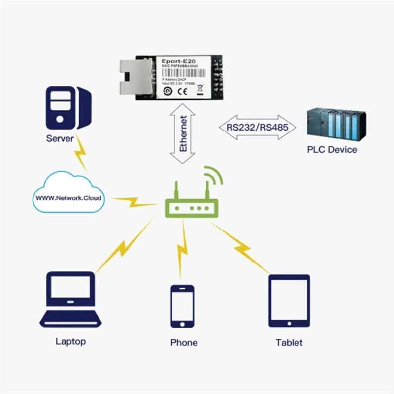 Porta de servidor de rede A45U Eport-E20 grátis RTOS TTL Serial Toethernet Módulo incorporado DHCP 3.3V IP Telnet Wifi