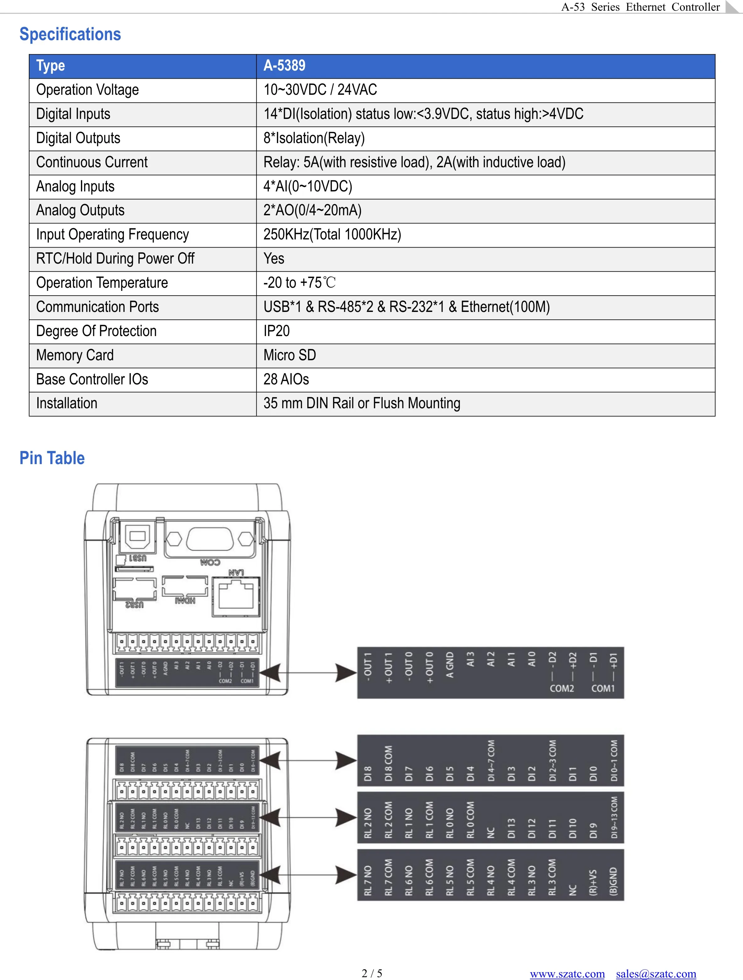 산업용 이더넷 PLC 컨트롤러 MODBUS 14DI 8DO 4AI 2AO I/O 모듈(A-5389)