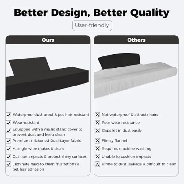 Piano Keyboard Dust Cover 88 Keys Waterproof Dustproof Pet Hair Resistant Soft Thick Seamless Fabric Easy Clean for Piano - view 5
