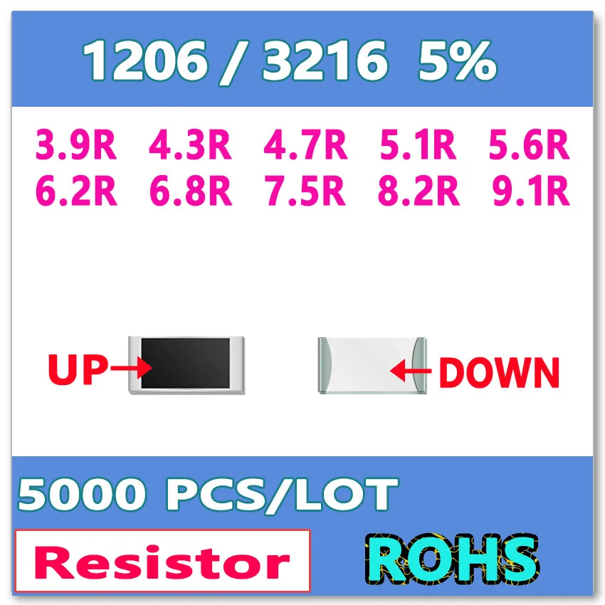 

JASNPROSMA 1206 J 5% 5000pcs 3.9R 4.3R 4.7R 5.1R 5.6R 6.2R 6.8R 7.5R 8.2R 9.1R High quality smd 3216OHM Resistor