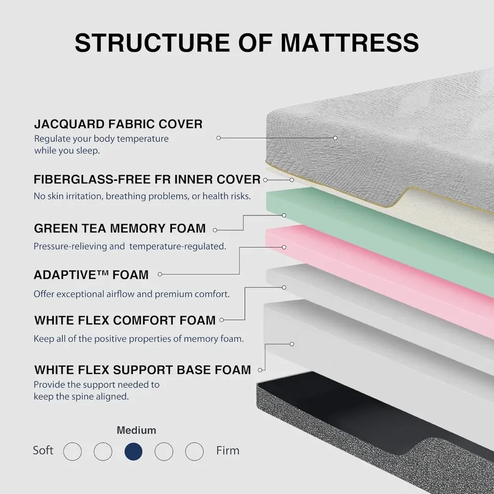 14 Inch King Mattress, Memory in A Box, CertiPUR-US Certified Fibreglass Free Double, Easy Installation, Relief Mattress