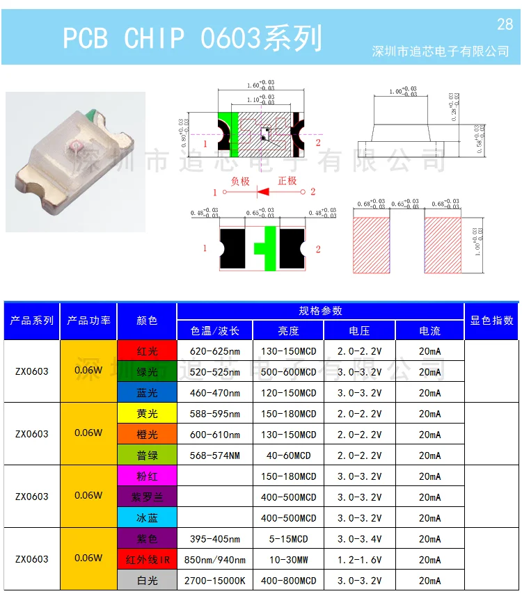 1Reel 0402 0603 0805 1206 1210 SMD LED Diodes light Yellow Red Green Blue White 5000PCS 4000PCS 3000PCS 2000PCS