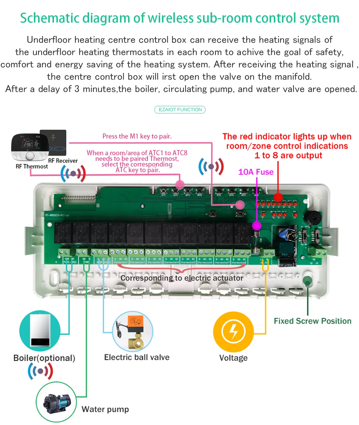 8 Hub Central Heating Controller for Water Heating System 8 Sub-Chamber Concentrator for Gas Boiler Wireless Thermostat Actuator
