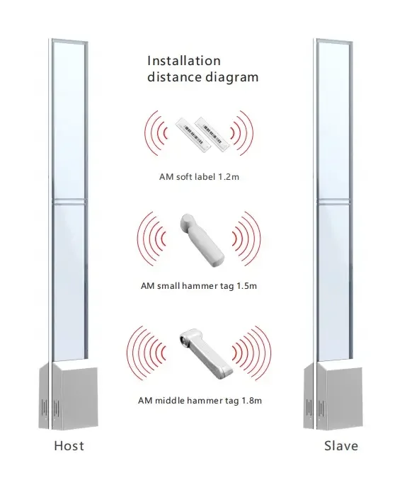 도난 방지 보안 경보 시스템, Eas Am 시스템, 58kHz 아크릴 시스템, 공장 가격 소매