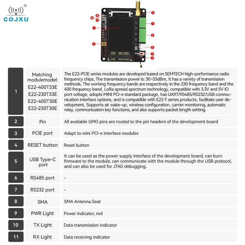 PCIE Transfer płyta testowa 230/433/470MHz PCIE interfejs LoRa rozprzestrzenienie spektrum COJXU E15-PCIE-T1 RS485/RS232/USB