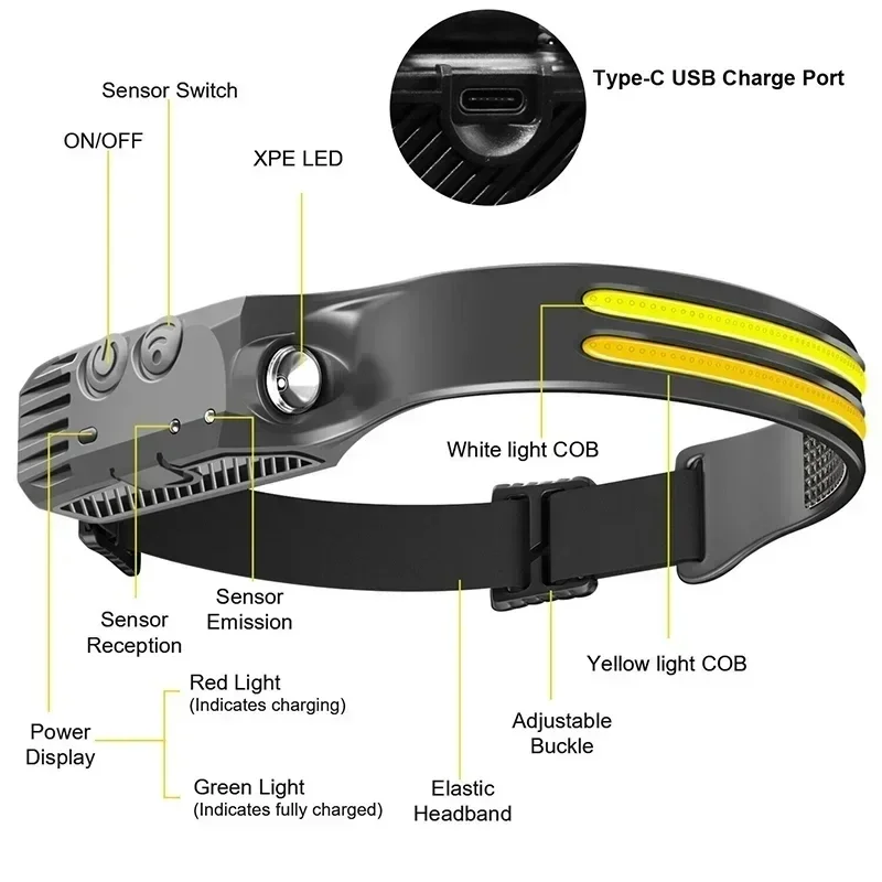 1-10Pcs COB Sensor Headlamp Built-in Battery Fishing Head Torch Type-C Rechargeable Dual Light Source Headlight Hunting Lamp