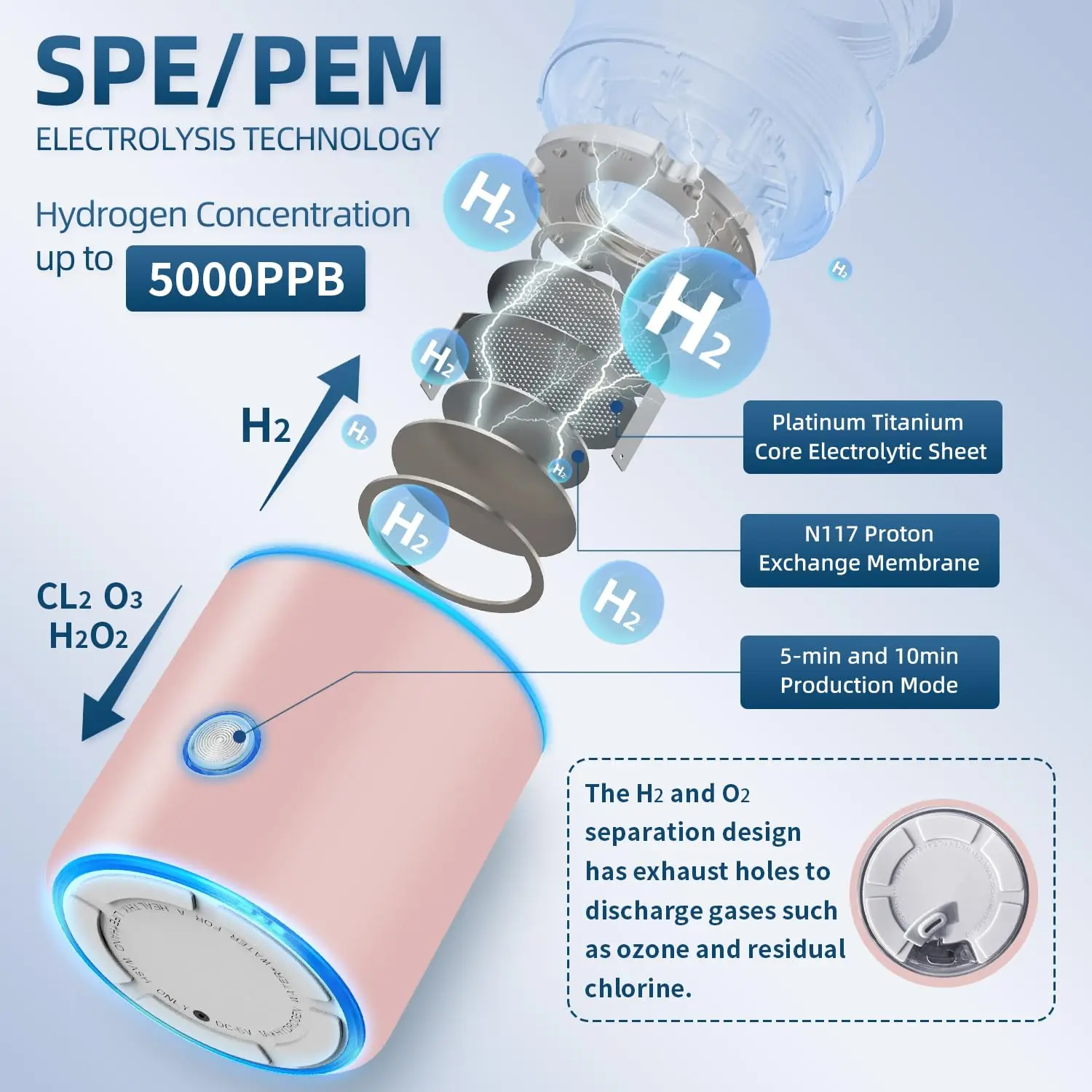 New Design H2 Rich Water Cup Pem Hydrogen Water Generator 5000ppb Portable Hydrogen Water Generator Bottle With Inhaler