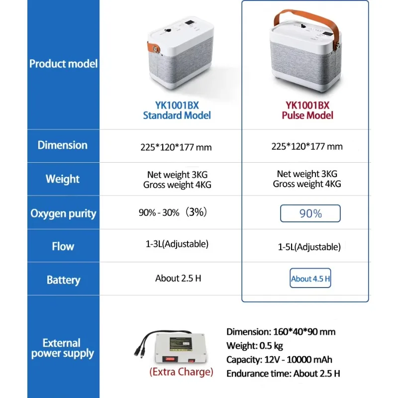 2026 Portable Digital Animal Oxygen Concentrator Homecare Veterinary Equipment with Motor Oxygen Bar for Animal Care