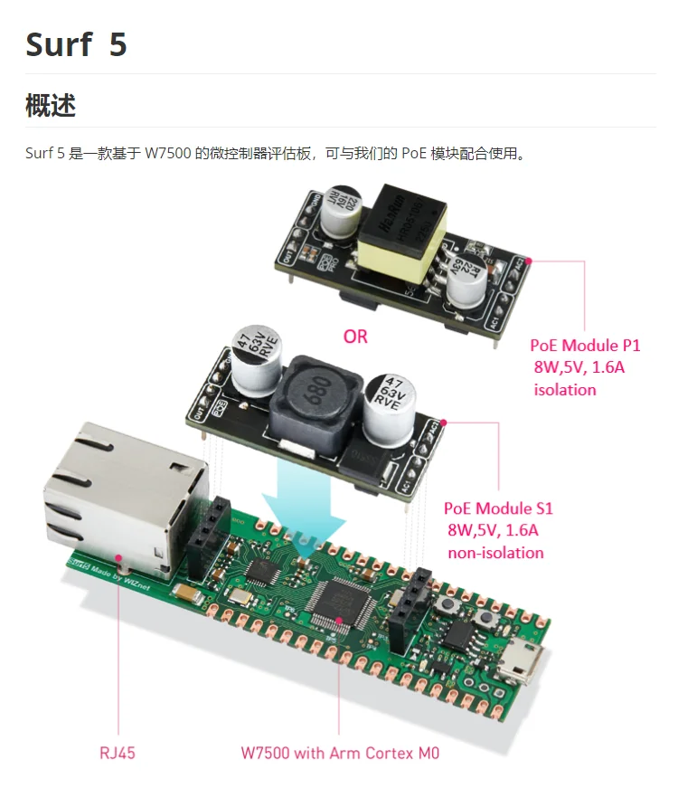Surf5 Raspberry Pi with Ethernet Development Board POE Routines Rich and Simple WIZnet Official Warranty