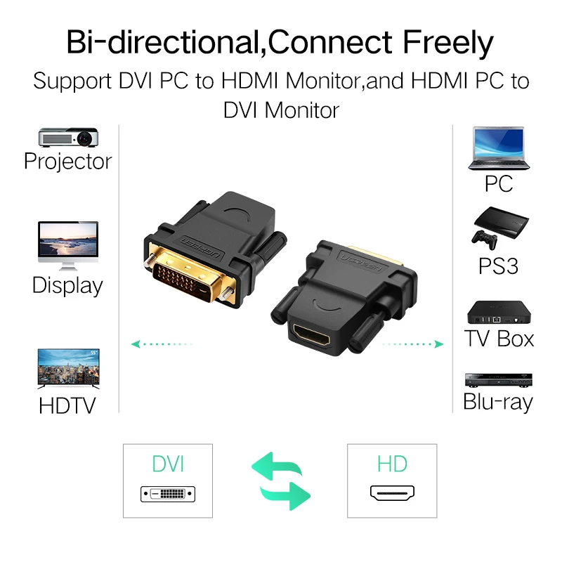 Ugreen DVI to HDMI Adapter Bidirectional DVI-D 24+1 Male to HDMI Female Cable Connector Converter for HDTV Projector HDMI to DVI