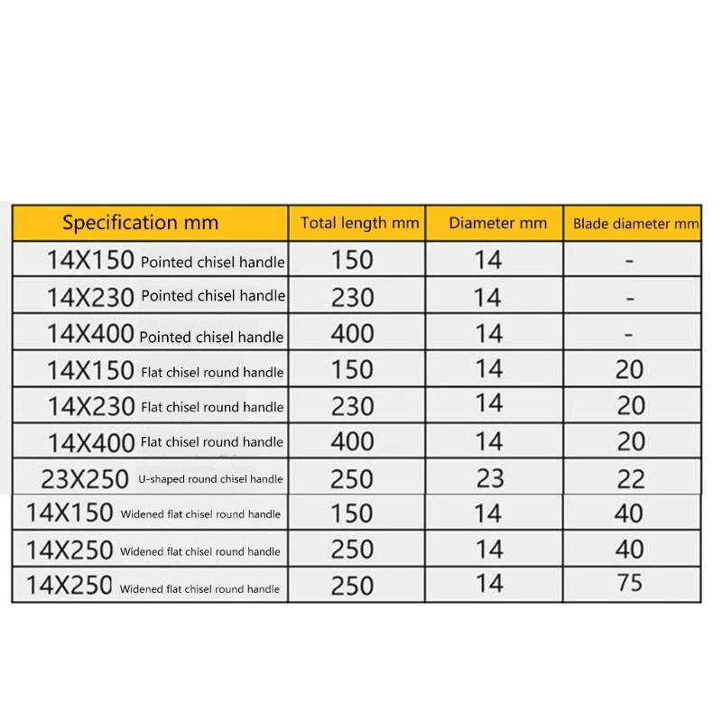 4PCS SDS Meißel Set Point Gouge Flachmeißel Elektrischer Hammerbohrer
