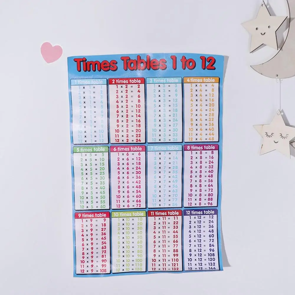 

Primary Education Educational Learning Poster Times Tables Chart Children Multiplication Table Educational Maths Chart