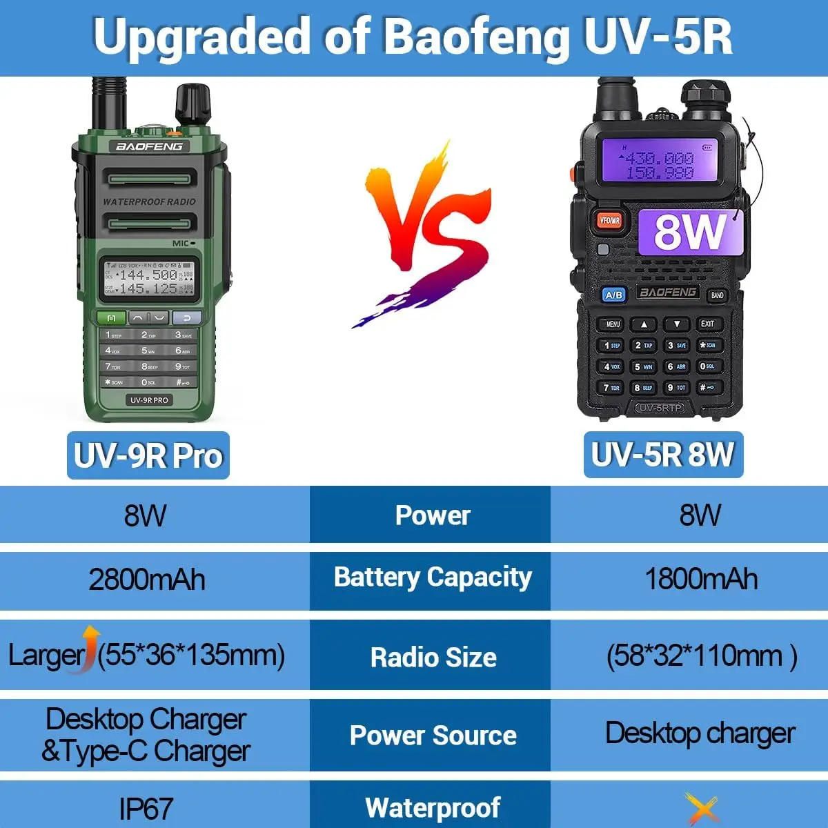 Black Baofeng Walkie Talkie Waterproof Ip67 Uv 9R Pro V2 Long Range Ham Radio Fm Vhf Uhf For Emergency Rescue