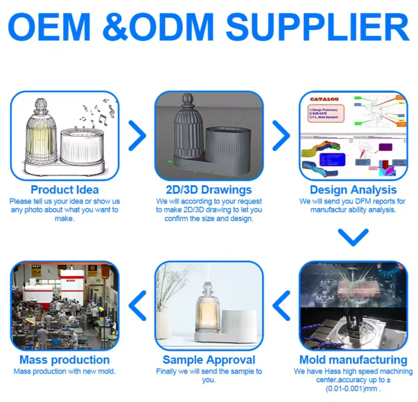 Multi-Color & Overmolding Injection Molding Services | Custom Colored Plastic Components