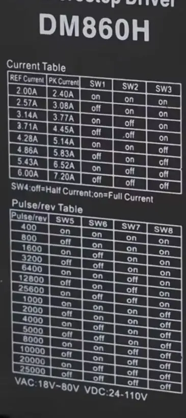 DM860H-DSP Digital …