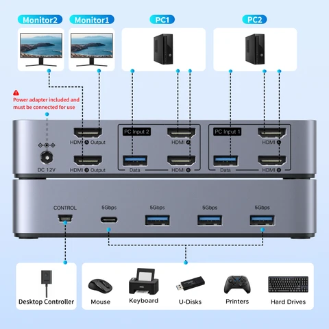 UGREEN HDMI KVM-переключатель для 2 ПК и 2 мониторов 4K 60Гц — изображение продукта