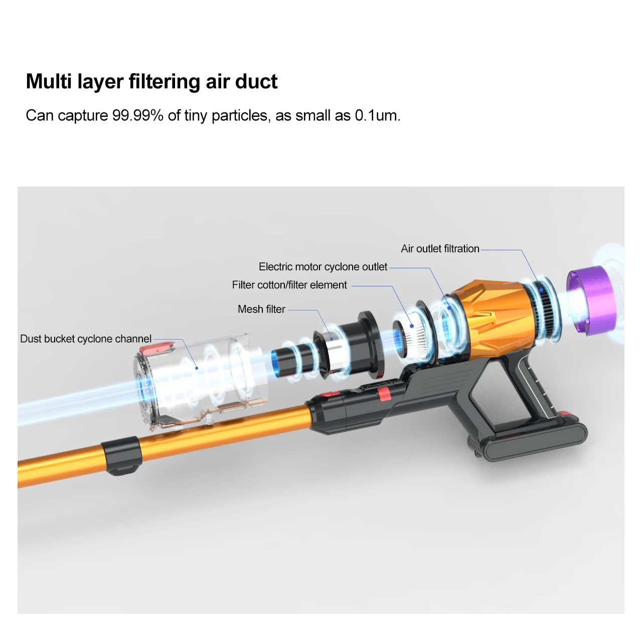 مكنسة كهربائية عمودية محمولة لاسلكية ، شفط قوي ، جهاز جمع الغبار اللاسلكي عالي الطاقة ، جهاز جمع الغبار المنزلي
