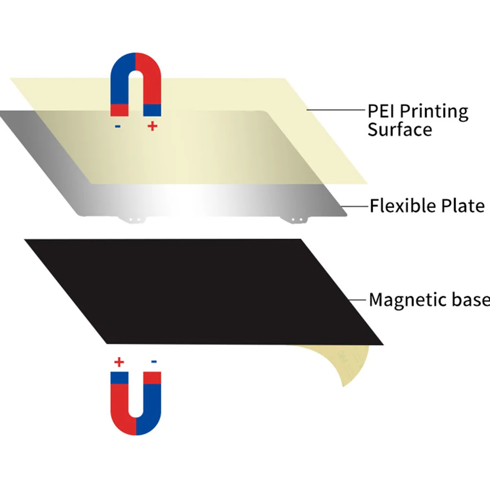 220x220MM Flexible 3D Printer Heated Bed PEI Sheet 3D Printer Steel Plate Platform Removable 3D Printer Surface with Magnetic Pa