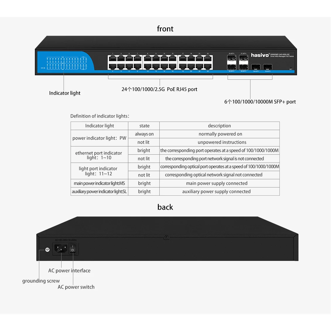 Hasivo  30-Port 10G Uplink 2.5G  PoE or NON Managed Switch | 22*at/af+2*bt 6x SFP+ 10G Ports