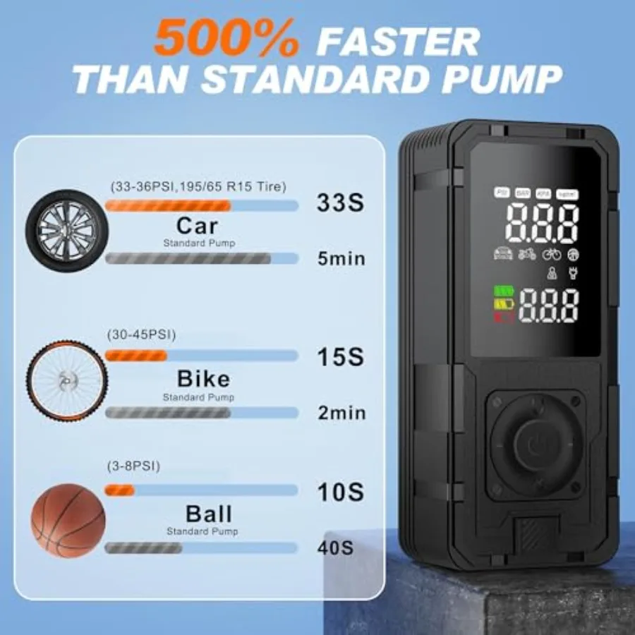 P10 Tire Inflator Portable Air Compressor with 33s Fast Inflation 20 Hose 150PSI Cordless Pump Featuring Dual Power Supply Digi