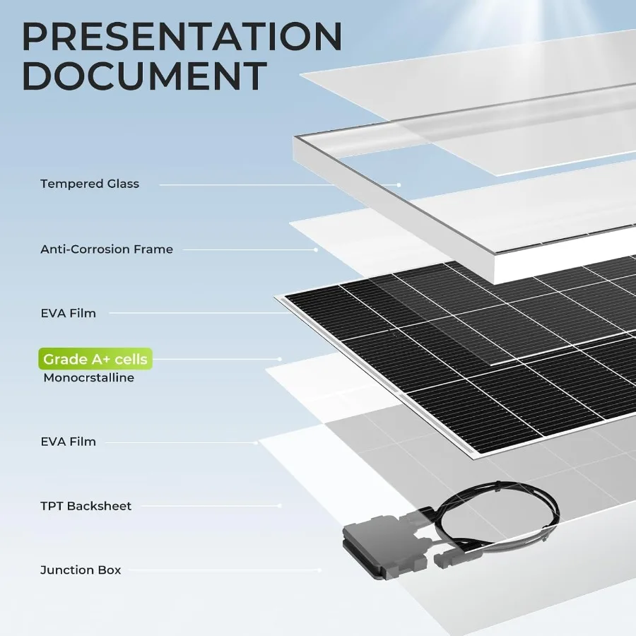 لوحة طاقة شمسية 400 وات، 2 حزمة من خلية أحادية البلورية 200 وات، وحدة PV عالية الكفاءة مصممة للتخييم السكني، قارب RV Cara
