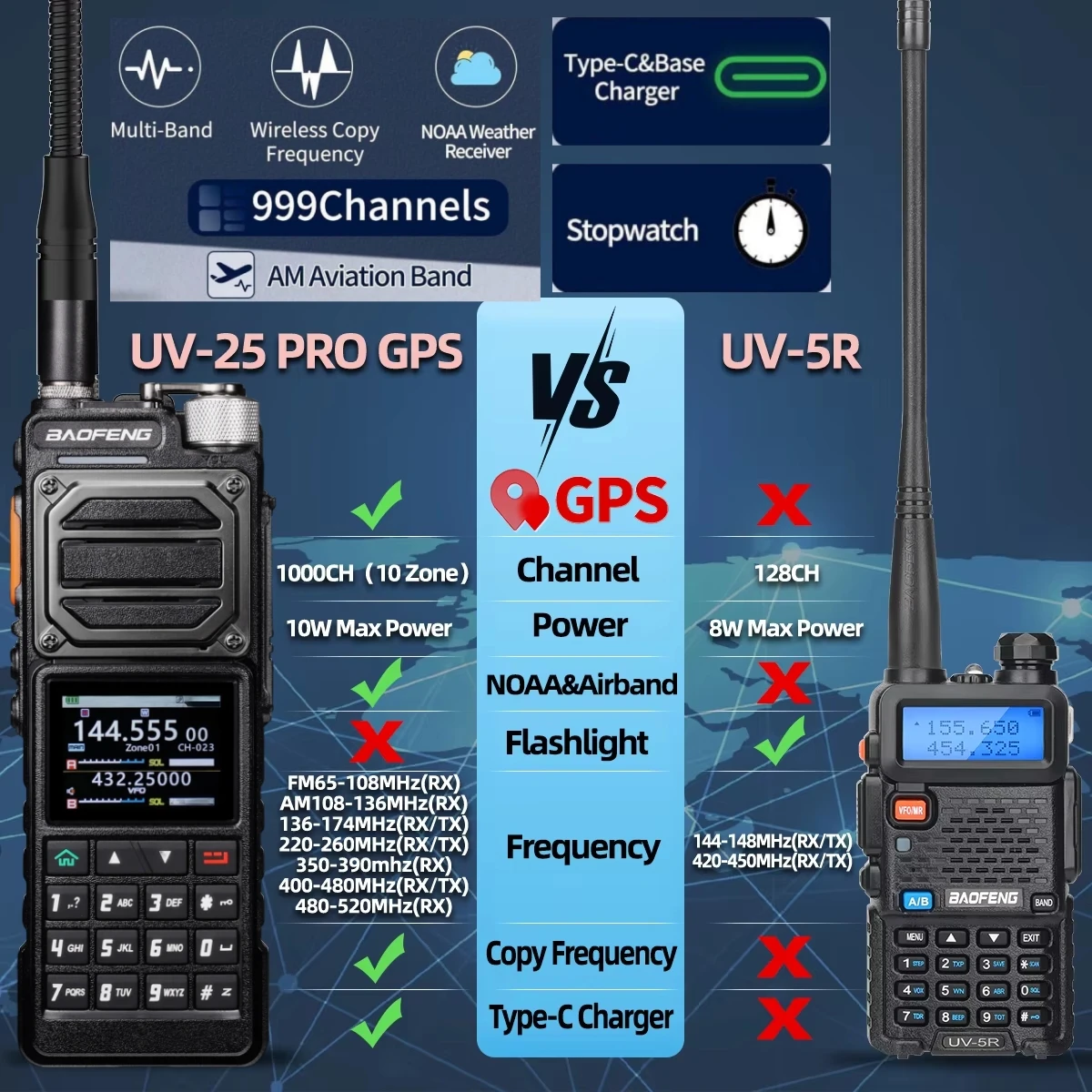 

Baofeng Uv-25 Pro Gps Air Band Walkie Talkie Long Range 10W Multi Band Wireless Copy Frequency Vhf Uhf Type-C 1000Ch Charger