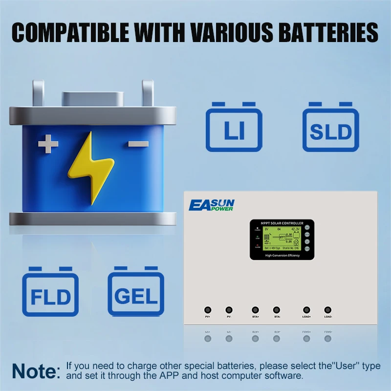 Easun pengontrol MPPT fotovoltaik cerdas, pengontrol pengisi daya 12v/34v/36v/48v 120a untuk sistem tenaga surya