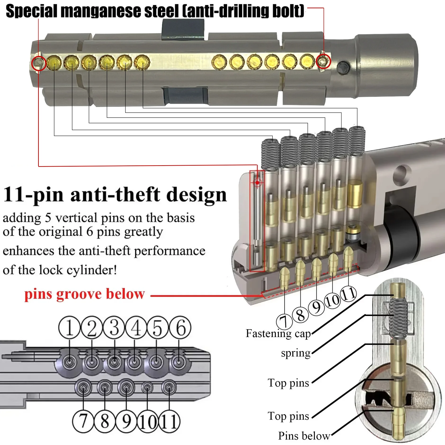 قم بتخصيص مفتاح واحد لفتح جميع أسطوانات القفل، وأسطوانات الأقفال، وأسطوانة قفل المقبض، وقفل باب المدخل، وباب الأسطوانة نفسه المفتاح