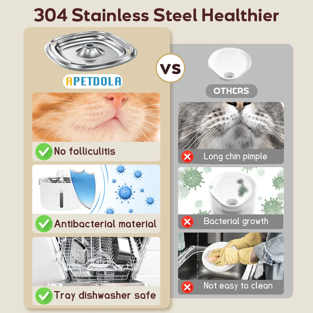APETDOLA Cat Water Fountain Automatic Pet Water Dispenser for Cats Dogs with Stainless Steel Tray 6-level Filtering System fp10 5