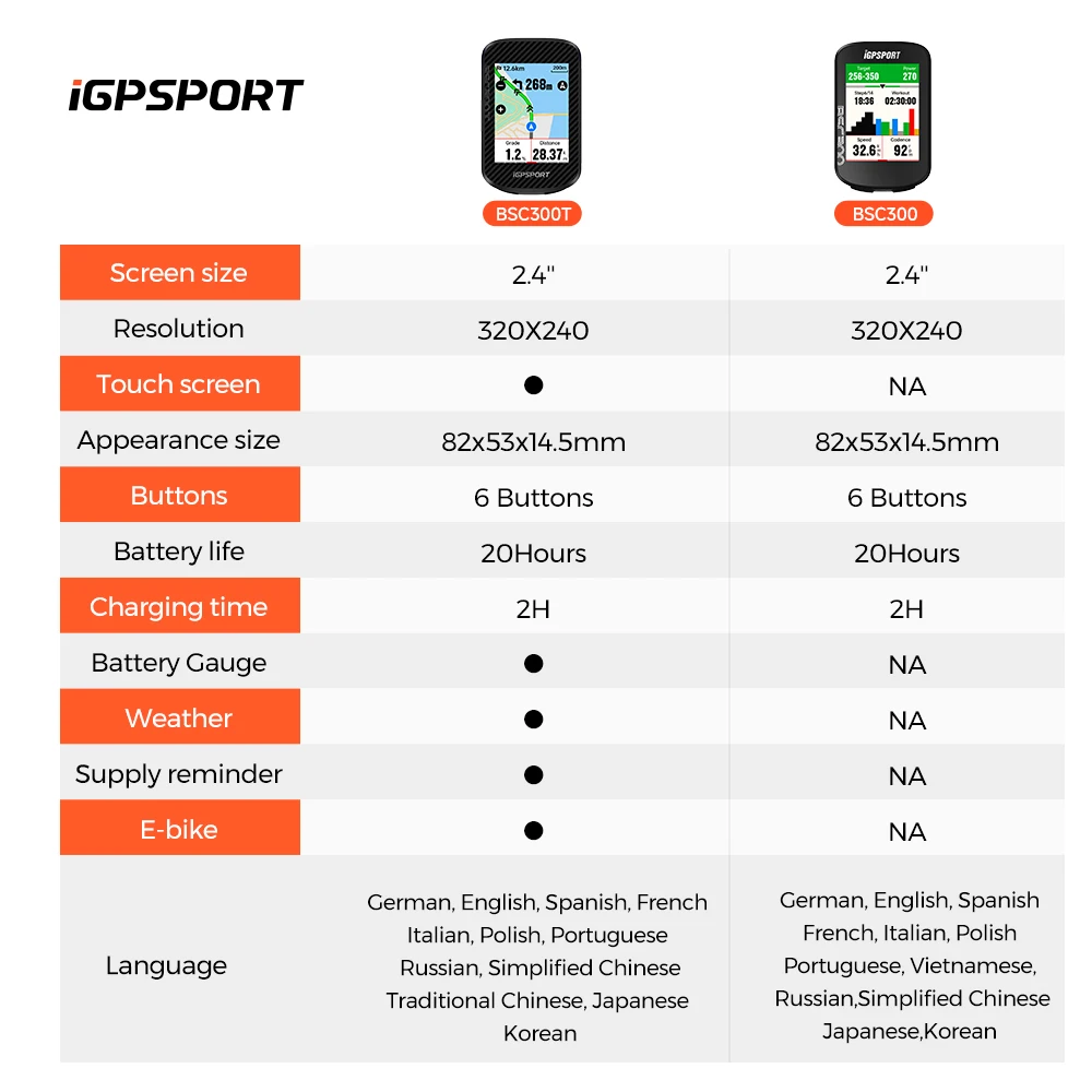 iGPSPORT BSC300T Touch-screen Bike Computer Global Map Cycling Computer Wireless Bike GPS Computer Support E-bike