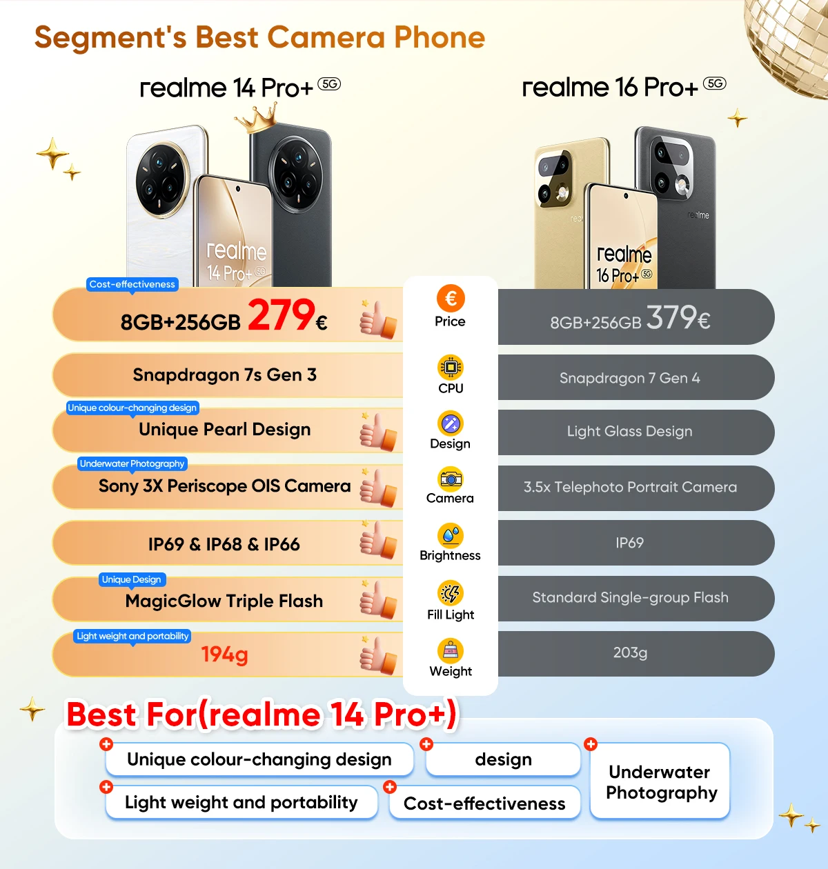 Global Version realme 14 Pro Plus 5G Smartphone Sony 3X Periscope OIS Camera Snapdragon7s Gen 3 80W SUPERVOOC Charge IP69