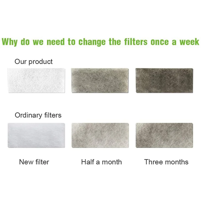 

【Must-Haves】200PCS CPAP Filters For Respironics Premium Foam Filter And Ultra Fine Filters Respironics M Series