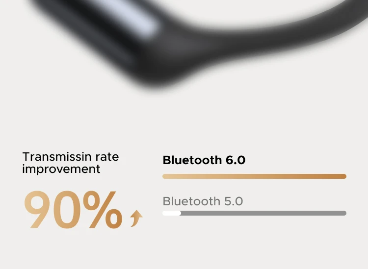 UGREEN FitBuds Open-Ear Headphones Earphones, Ear-hook TWS True-Wireless Bluetooth 6.0 Wireless Earbuds, Spatial Audio, 30H Play
