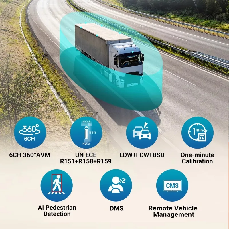 3D surround view artificial intelligence  MDVR touch screen  truck bus DVR