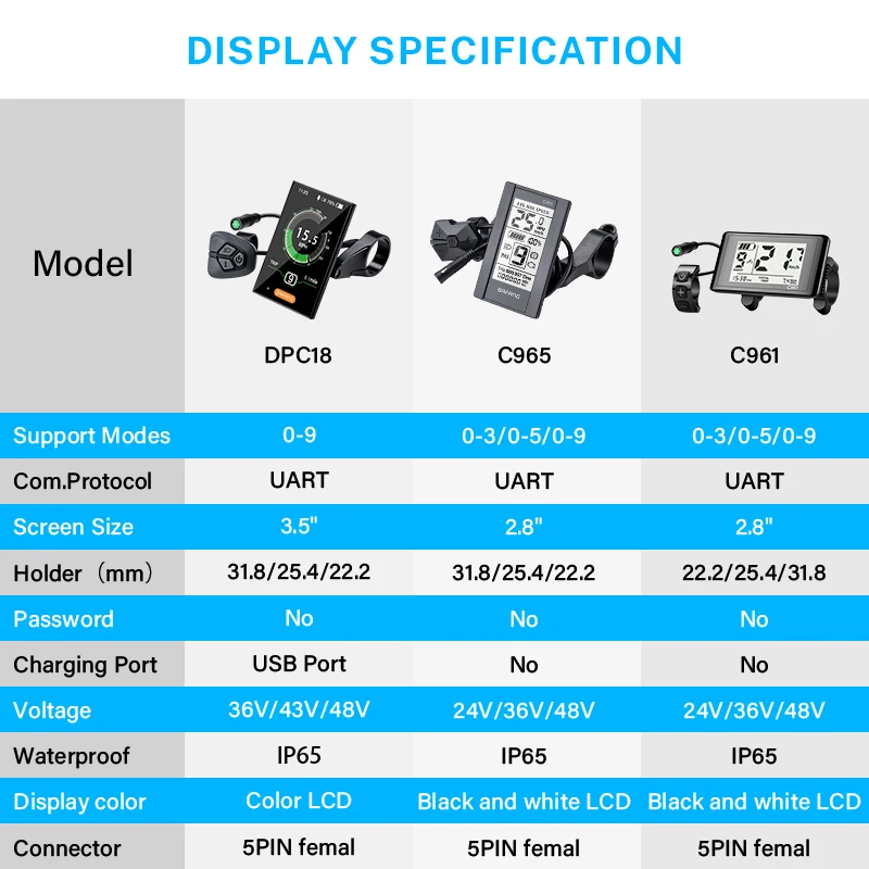 Bafang Electric Bike Display DPC18 C961 C965 Bluetooth for BAFANG BBS Mid Drive Motor Bicycle ebike Computer UART E-bike Parts