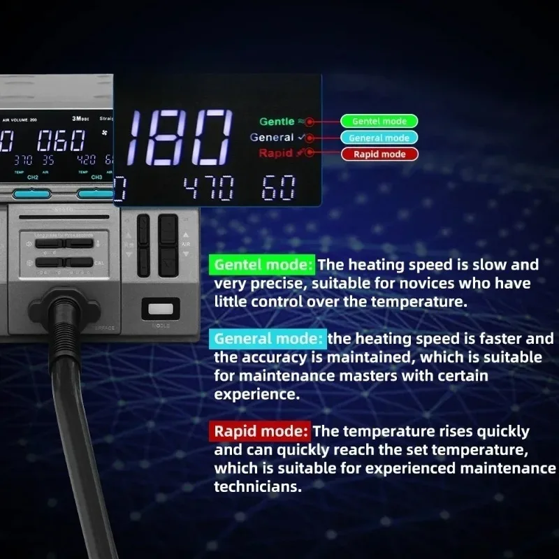 8650 2024 1300W Hot Air 3 Mode Digital Display Intelligent BGA Rework Station For PCB Chip Repair Tool