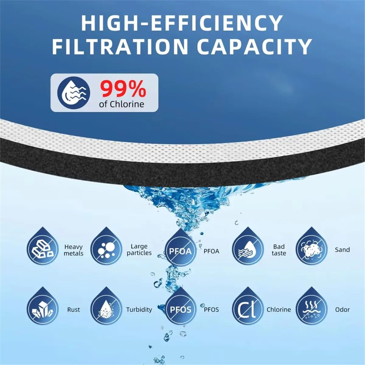 Industrial Tools Replacement Water Filter for XWFE Refrigerator Reduces Lead 50+ Impurities 6-Month Lifespan 5 Pcs