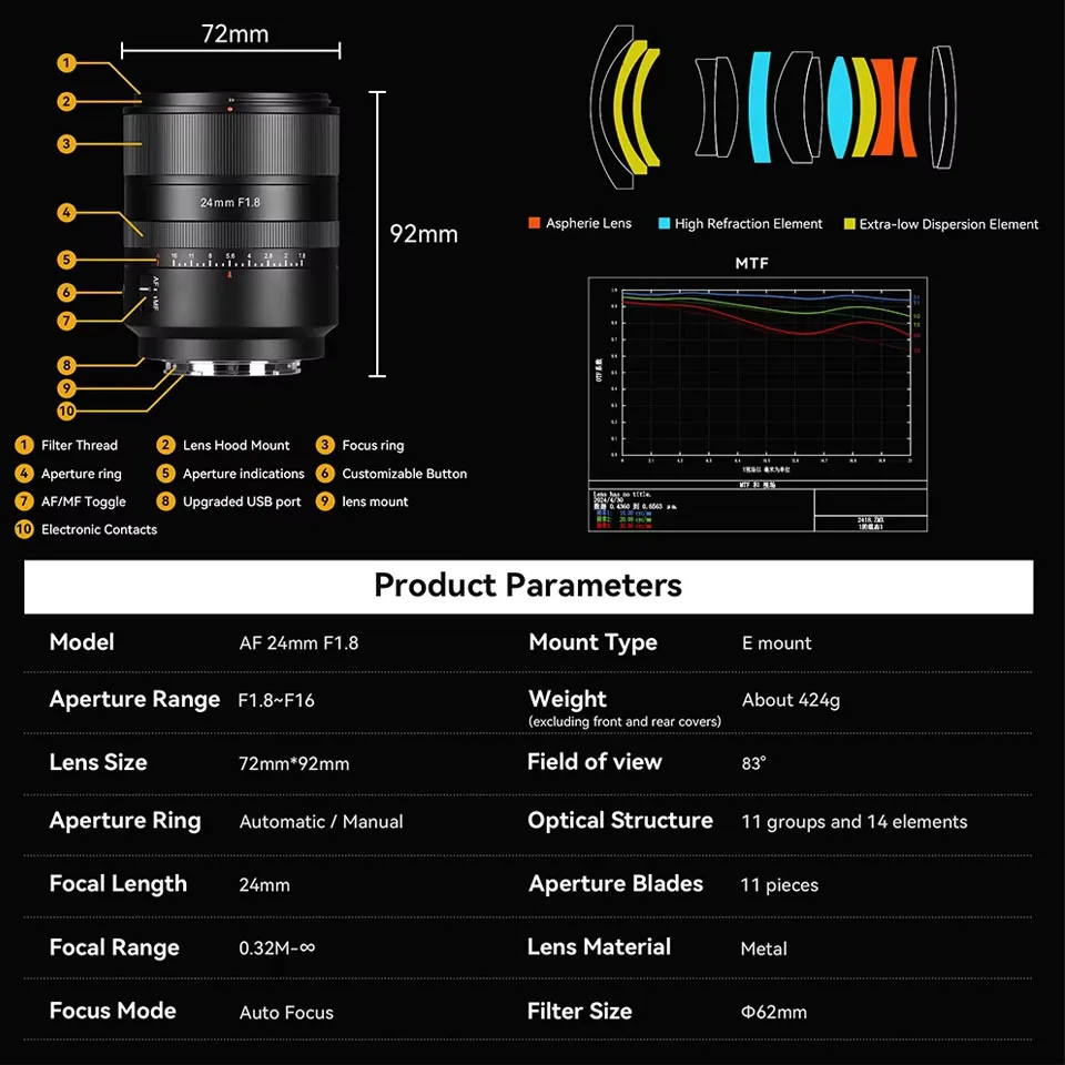

7artisans AF 24mm F1.8 Full Frame Astrophotography Architecture Landscape Portrait Photography Lens for Sony Nikon