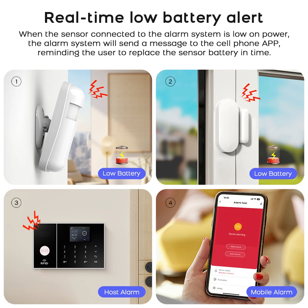 système alarme gsm 4g – vue détaillée