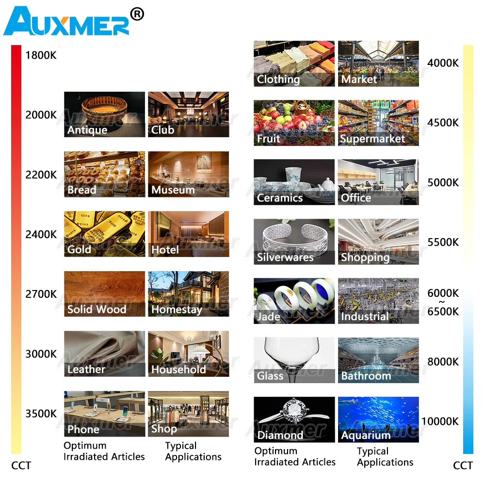 Auxmer Low Power 2835 LEDストリップ,120ダイオード/m 240leds/m,cri> 95/90,3sdcm,超高輝度フレキシブル,dc12/24v,5m/リールip20